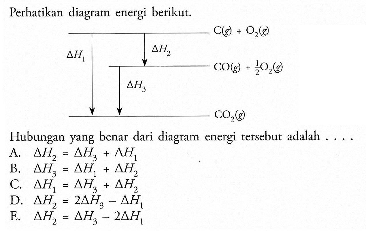 Perhatikan diagram energi berikut.Hubungan yang benar dari diagram energi tersebut adalah ... A. segitiga H2=segitiga H3+segitiga H1 B. segitiga H3=segitiga H1+segitiga H2 C. segitiga H1=segitiga H3+segitiga H2 D. segitiga H2=2 segitiga H3-segitiga H1 E. segitiga H2=segitiga H3-2 segitiga H1