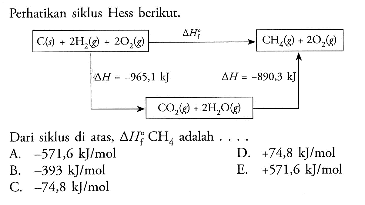 Perhatikan siklus Hess berikut.Dari siklus di atas,  segitiga Hf CH4 adalah  ... . 