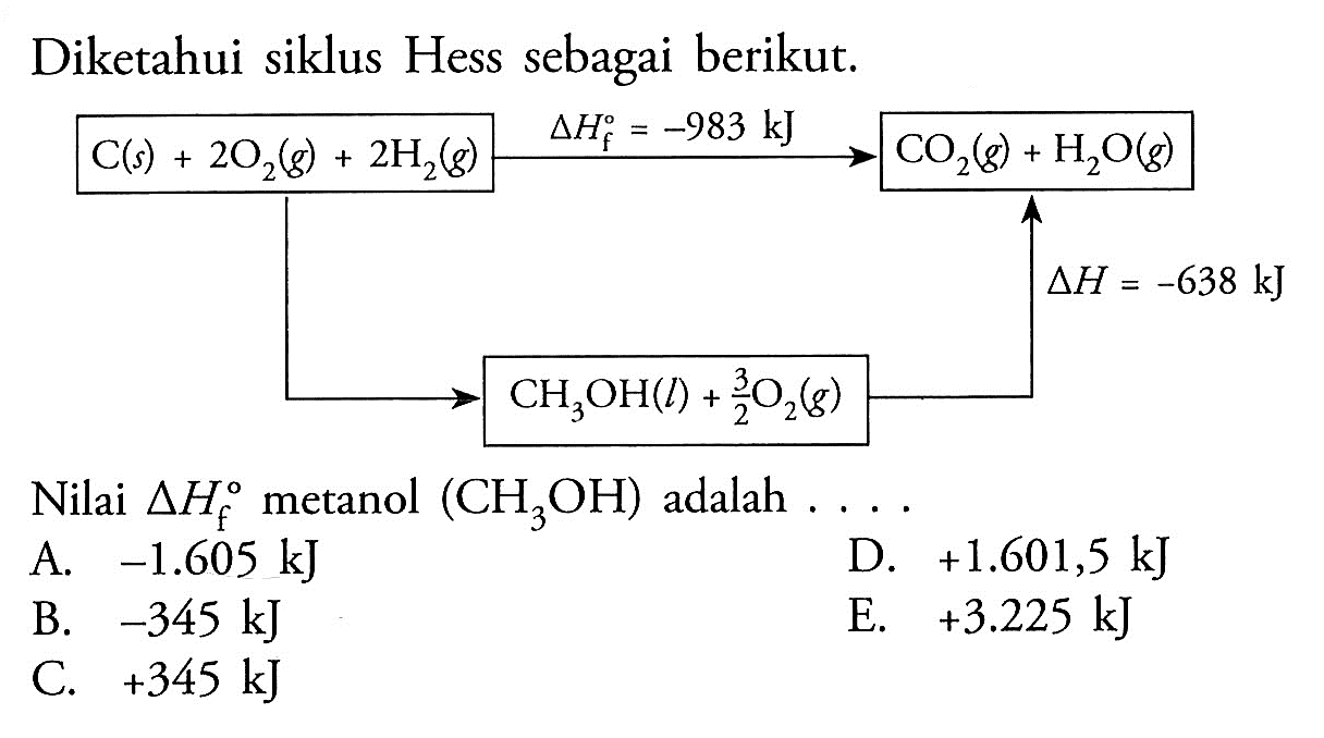 Diketahui siklus Hess sebagai berikut. C(S)+2O2(g)+2H2(g) Delta HF=-983kJ CO2(g)+H2O(g) Delta H=-638 kJ CH3OH(l)+3/2 O3(g)Nilai delta Hf metanol (CH3OH) adalah ... 