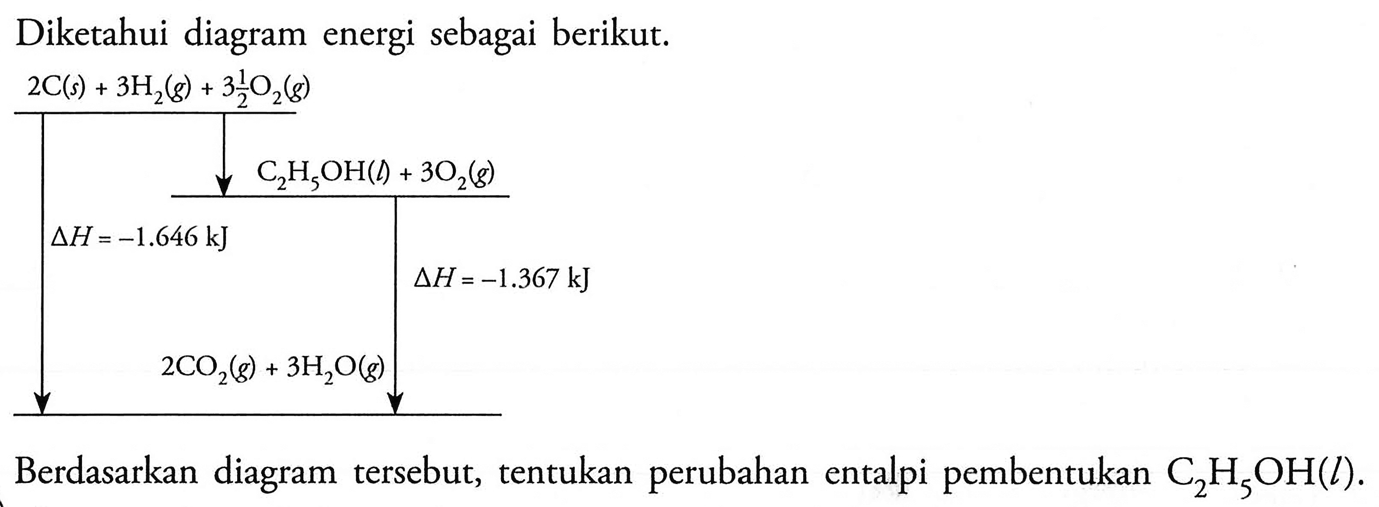 Diketahui diagram energi sebagai berikut. 
2 C (s) + 3 H2 (g) + 3 1/2 O2 (g) C2H5OH (l) + 3 O2(g) delta H =-1.646 kJ delta H =-1.367 kJ 2 CO2 (g) + 3 H2O (g) Berdasarkan diagram tersebut, tentukan perubahan entalpi pembentukan C2H5OH(l).