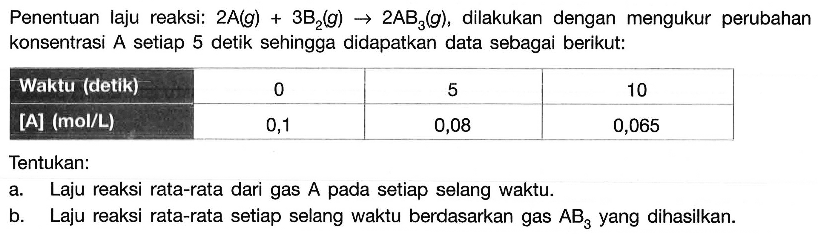 Penentuan laju reaksi: 2 A(g)+3 B2(g) -> 2 AB3(g), dilakukan dengan mengukur perubahan konsentrasi A setiap 5 detik sehingga didapatkan data sebagai berikut:Waktu (detik) 0 5 10 [A] (mol/L) 0,1 0,08 0,065 Tentukan:a. Laju reaksi rata-rata dari gas A pada setiap selang waktu.b. Laju reaksi rata-rata setiap selang waktu berdasarkan gas AB3 yang dihasilkan.