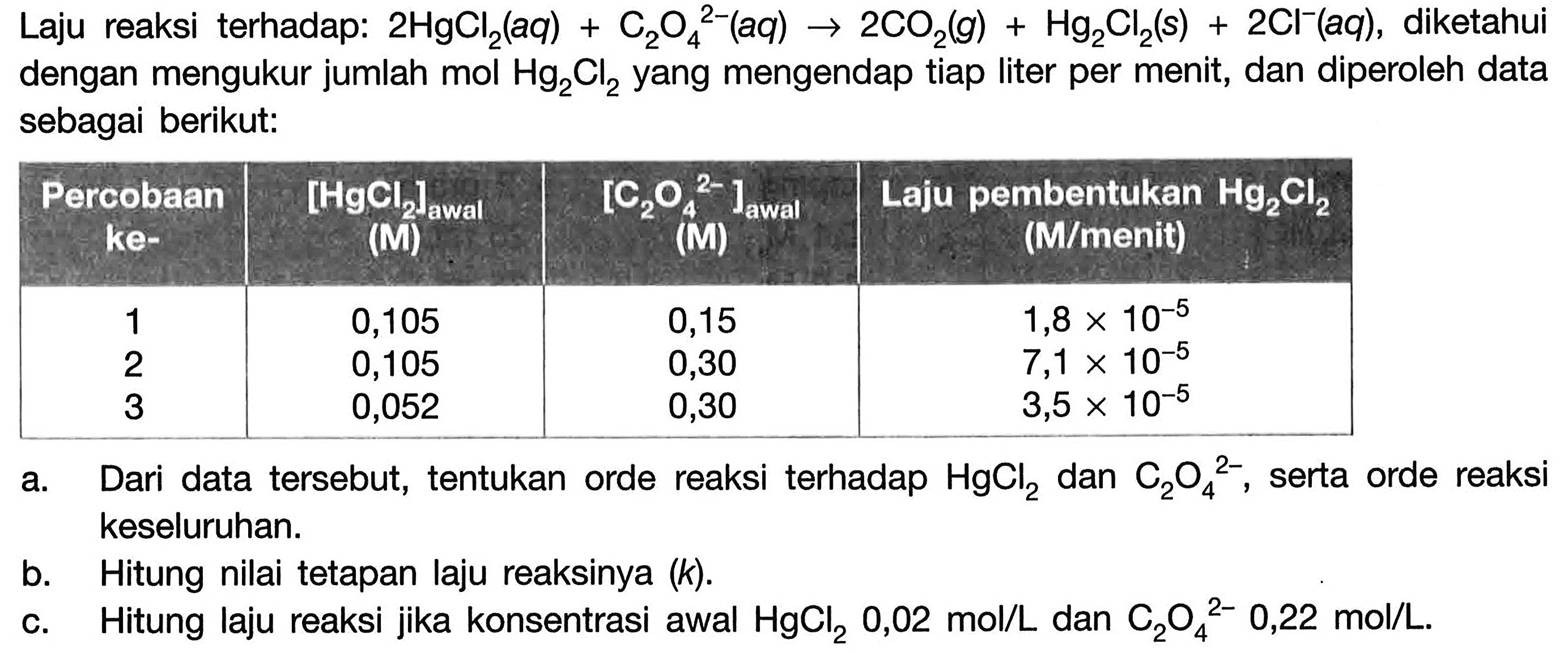 Laju reaksi terhadap:  2 HgCl2(a q)+C2 O4/^2-(a q) -> 2 CO2(g)+Hg2 Cl2(s)+2 Cl^-(a q) , diketahui dengan mengukur jumlah  mol Hg2 Cl2  yang mengendap tiap liter per menit, dan diperoleh data sebagai berikut: Percobaan ke-  [Hgll  2  awal (Hi)   [C2 O4^2-1.  awal (M)  Laju pembentukan Hg  2 Cl2  (M/menit)  1  0,105  0,15   1,8 x 10^-5  2  0,105  0,30   7,1 x 10^-5  3  0,052  0,30   3,5 x 10^-5  a. Dari data tersebut, tentukan orde reaksi terhadap  HgCl2  dan  C2 O4^2- , serta orde reaksi keseluruhan.b. Hitung nilai tetapan laju reaksinya  (k) .c. Hitung laju reaksi jika konsentrasi awal  HgCl2 0,02 mol/L  dan  C2 O4/^2- 0,22 mol/L .