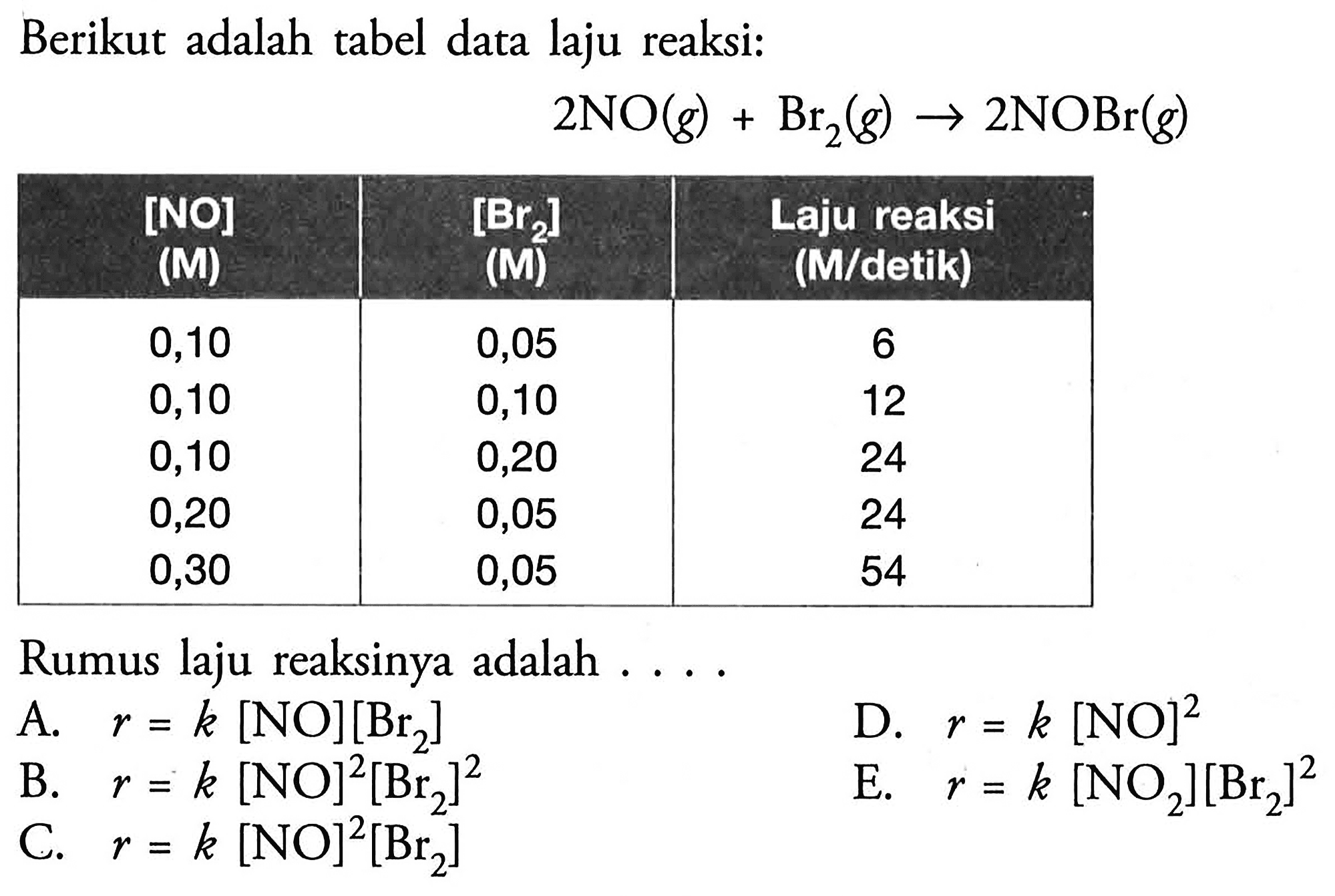 Berikut adalah tabel data laju reaksi: 2NO(g)+Br2(g) -> 2NOBr(g) [NO] (M) [Br2] (M) Laju reaksi (M/detik) 0,10 0,05 6 0,10 0,10 12 0,10 0,20 24 0,20 0,05 24 0,30 0,05 54 Rumus laju reaksinya adalah .... A. r=k[NO][Br2] B. r=k[NO]^2[Br2]^2 C. r=k[NO]^2[Br2] D. r=k[NO]^2 E. r=k[NO2][Br2]^2 