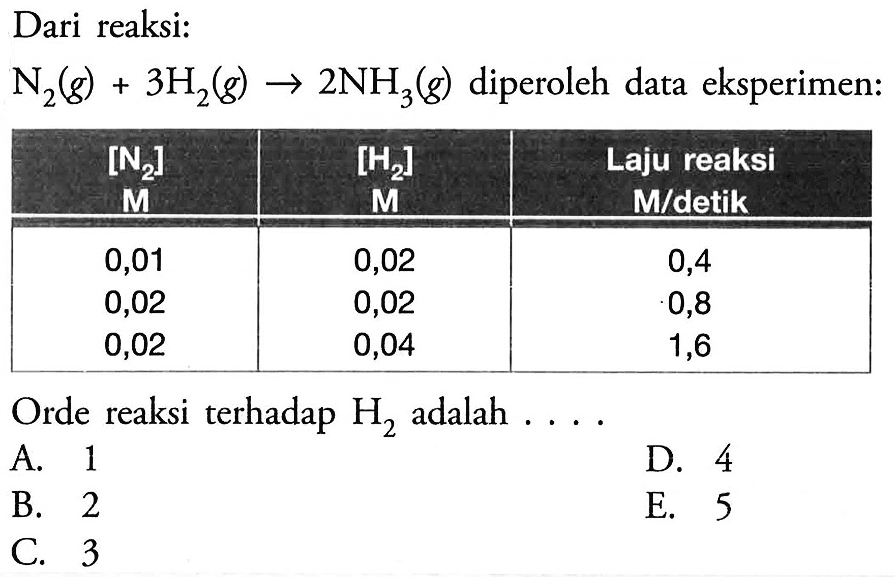 Dari reaksi: N2(g)+3 H2(g)->2 NH3(g) diperoleh data eksperimen:[N2] M [H2] M Laju reaksi M/detik 0,01 0,02 0,4 0,02 0,02 0,8 0,02 0,04 1,6 Orde reaksi terhadap H2 adalah ... 