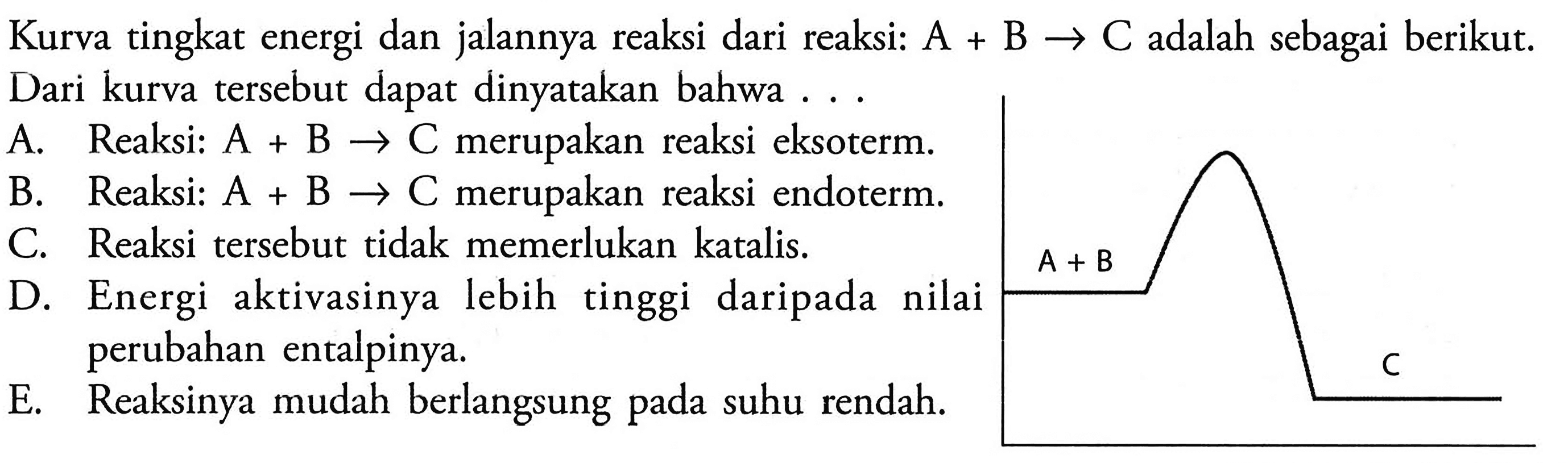 Kurva tingkat energi dan jalannya reaksi dari reaksi: A+B -> C adalah sebagai berikut. Dari kurva tersebut dapat dinyatakan bahwa... A+B CA. Reaksi: A+B -> C merupakan reaksi eksoterm.
B. Reaksi: A+B -> C merupakan reaksi endoterm.
C. Reaksi tersebut tidak memerlukan katalis.
D. Energi aktivasinya lebih tinggi daripada nilai perubahan entalpinya.
E. Reaksinya mudah berlangsung pada suhu rendah.