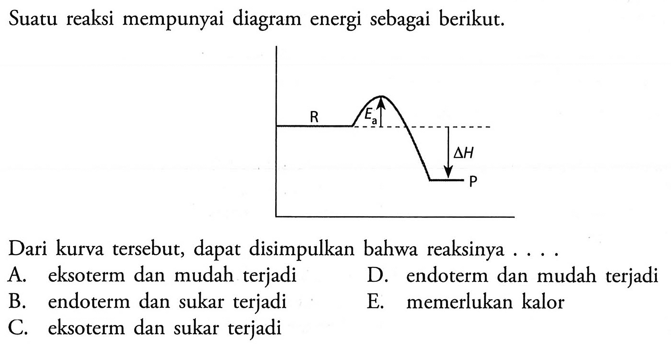 Suatu reaksi mempunyai diagram energi sebagai berikut. 
R Ea delta H P 
Dari kurva tersebut, dapat disimpulkan bahwa reaksinya 
A. eksoterm dan mudah terjadi D. endoterm dan mudah terjadi B. endoterm dan sukar terjadi E. memerlukan kalor C. eksoterm dan sukar terjadi 