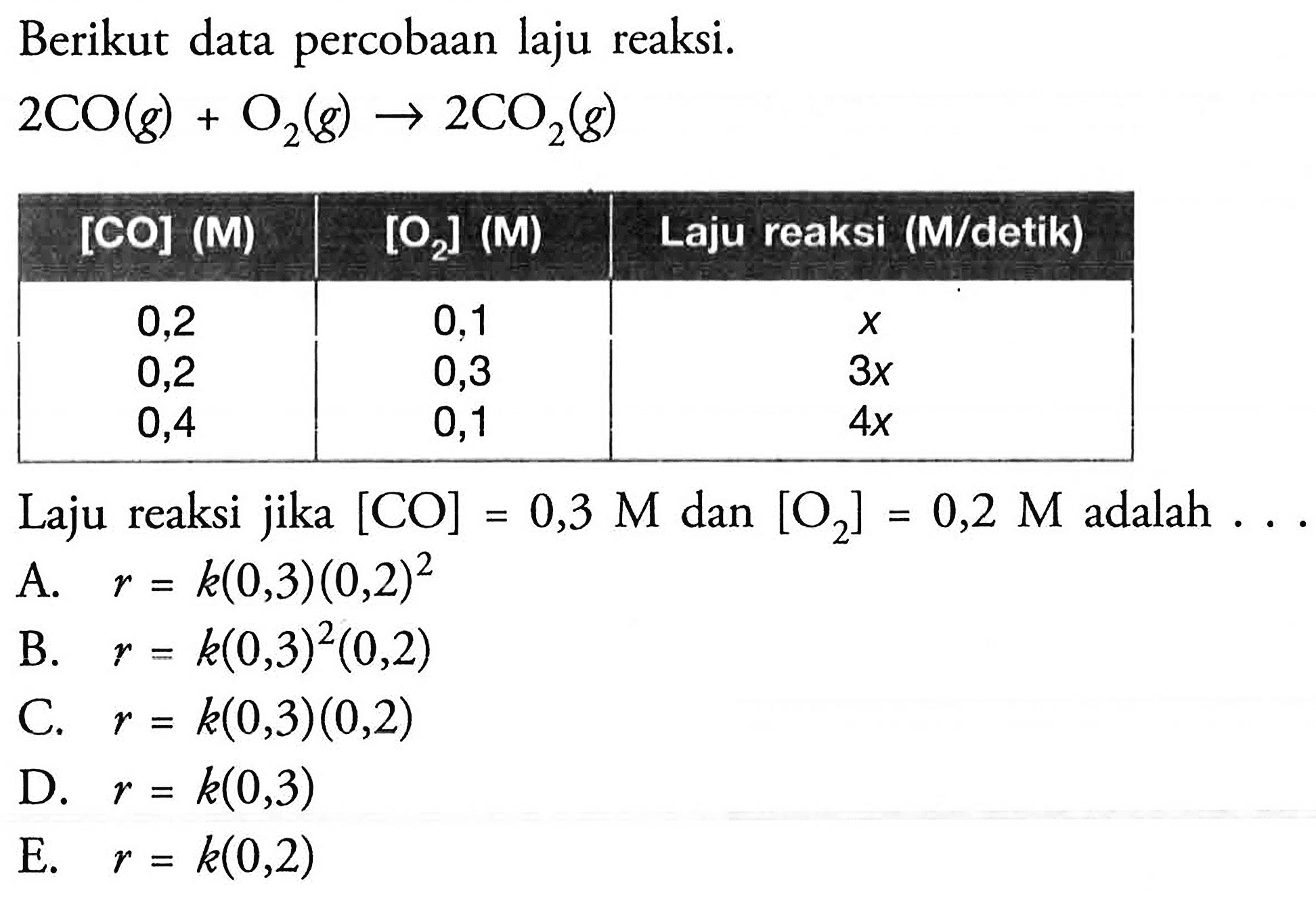 Berikut data percobaan laju reaksi.2 CO(g)+O2(g) -> 2 CO2(g) [CO](M) [O2](M) Laju reaksi (M/detik) 0,2 0,1 x 0,2 0,3 3 x 0,4 0,1 4 x Laju reaksi jika [CO]=0,3 M dan [O2]=0,2 M adalah ... A. r=k(0,3)(0,2)^2 B. r=k(0,3)^2(0,2) C. r=k(0,3)(0,2) D. r=k(0,3) E. r=k(0,2)