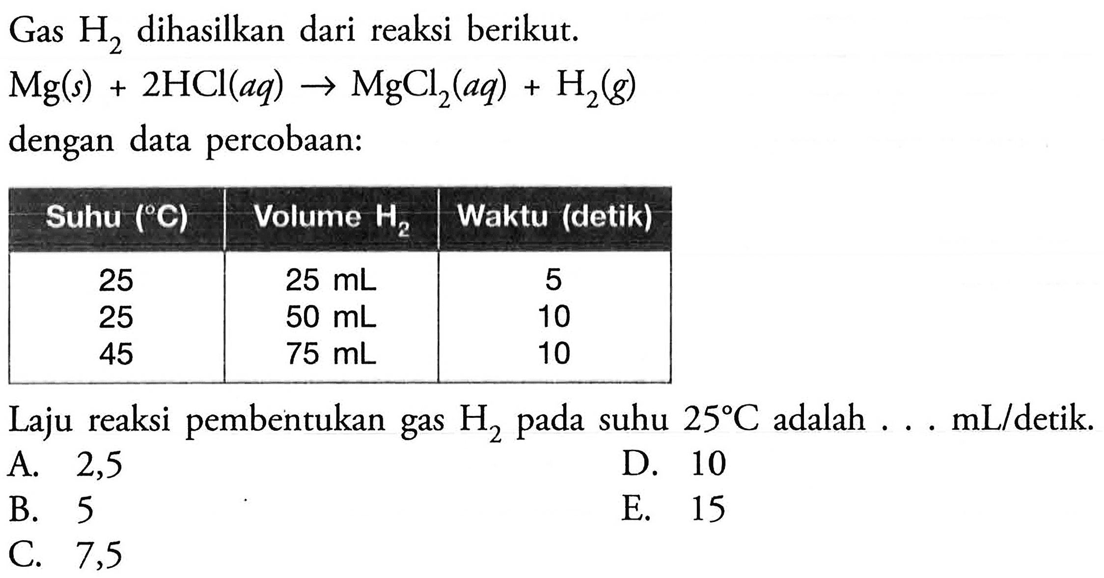 Gas H2 dihasilkan dari reaksi berikut. Mg (s) + 2HCl (aq) -> MgCl2 (aq) + H2 (g) dengan data percobaan: Suhu  (C)   Volume  H2   Waktu (detik) 25   25 mL   5 25   50 mL   10 45   75 mL   10 Laju reaksi pembentukan gas H2 pada suhu 25 C adalah  ...  mL/detik. 