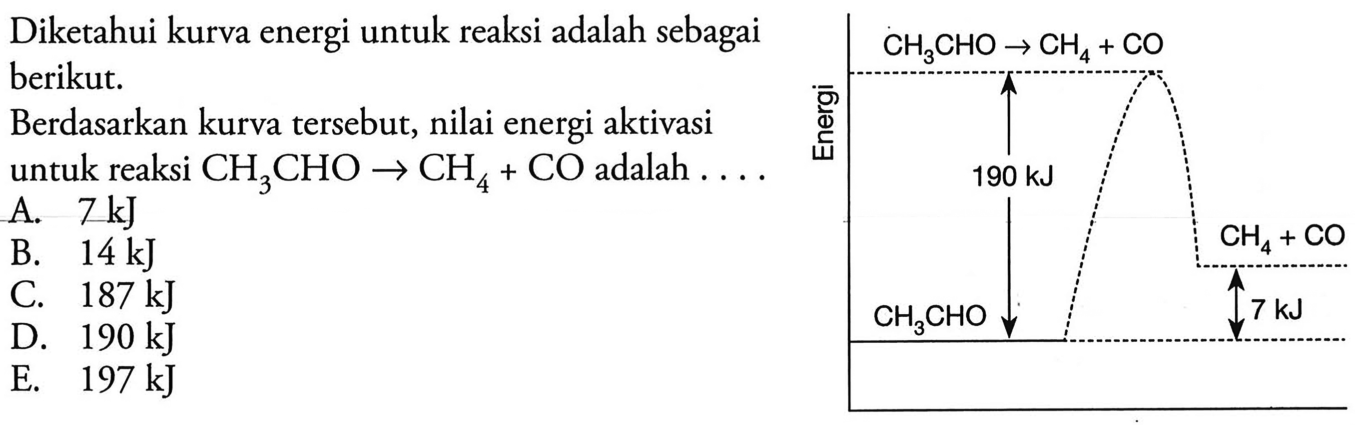 Diketahui kurva energi untuk reaksi adalah sebagai berikut. CH3CHO -> CH4+CO 190 kJ CH4+CO CH3CHO  7 kJ Berdasarkan kurva tersebut, nilai energi aktivasi untuk reaksi  CH3CHO -> CH4+CO adalah  ... A.  7 kJ B.  14 kJ C.  187 kJ D.  190 kJ E.  197 kJ 