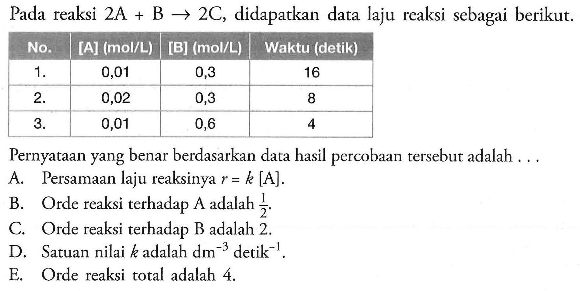 Pada reaksi  2 A+B -> 2 C , didapatkan data laju reaksi sebagai berikut. No.   [A](mol/L)    [B](mol/L)   Waktu (detik)   1 .   0,01  0,3  16   2 .   0,02  0,3  8   3 .   0,01  0,6  4 Pernyataan yang benar berdasarkan data hasil percobaan tersebut adalah ...A. Persamaan laju reaksinya  r=k[A] .B. Orde reaksi terhadap  A  adalah  1/2 .C. Orde reaksi terhadap B adalah 2 .D. Satuan nilai  k  adalah  dm^-3  detik  ^-1 .E. Orde reaksi total adalah  4 . 