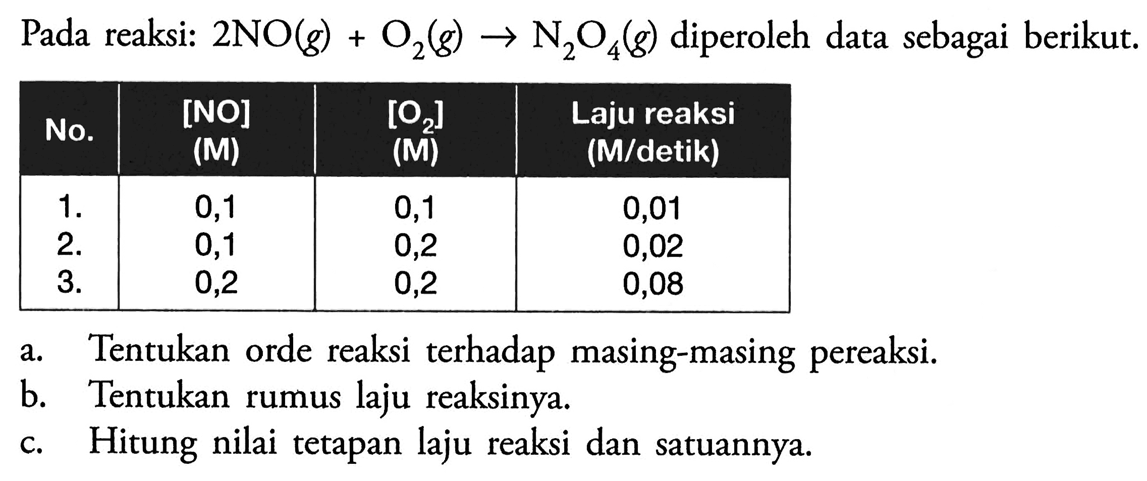 Pada reaksi:  2 NO(g)+O2(g) -> N2 O4(g)  diperoleh data sebagai berikut. No.   [NO] (M)    [O2] (M)   Laju reaksi (M/detik)    1 .   0,1  0,1  0,01  2 .   0,1  0,2  0,02  3 .   0,2  0,2  0,08 a. Tentukan orde reaksi terhadap masing-masing pereaksi.b. Tentukan rumus laju reaksinya.c. Hitung nilai tetapan laju reaksi dan satuannya.