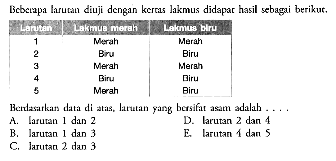 Beberapa larutan diuji dengan kertas lakmus didapat hasil sebagai berikut. Larutan 1 2 3 4 5 Lakmus merah merah biru merah biru merah Lakmus biru merah biru merah biru biru Berdasarkan data di atas, larutan yang bersifat asam adalah  ....A. larutan 1 dan 2 B. larutan 1 dan 3 C. larutan 2 dan 3 D. larutan 2 dan 4 E. larutan 4 dan 5