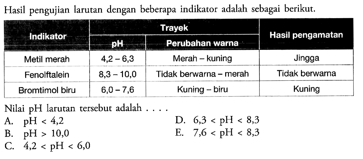 Hasil pengujian larutan dengan beberapa indikator adalah sebagai berikut. Indikator             Trayek                             Hasil pengamatan                     pH  Perubahan warna   Metil merah   4,2-6,3   Merah-kuning  Jingga  Fenolftalein   8,3-10,0   Tidak berwarna-merah  Tidak berwarna  Bromtimol biru   6,0-7,6  Kuning-biru   Kuning Nilai  pH  larutan tersebut adalah  ... . 