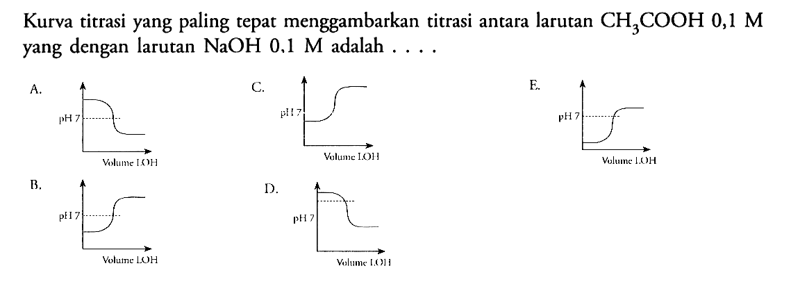 Kurva titrasi yang paling tepat menggambarkan titrasi antara larutan CH3COOH 0,1 M yang dengan larutan NaOH 0,1 M adalah ... A. C. E. B. D.