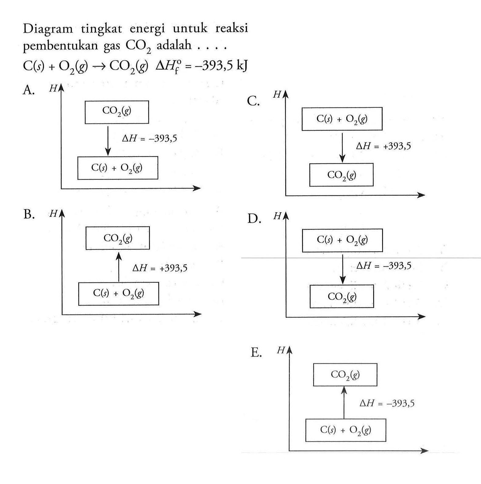 Diagram tingkat energi untuk reaksi pembentukan gas CO2 adalah .... C(s)+O2(g) -> CO2(g) segitiga Hf^o=-393,5 kJ 