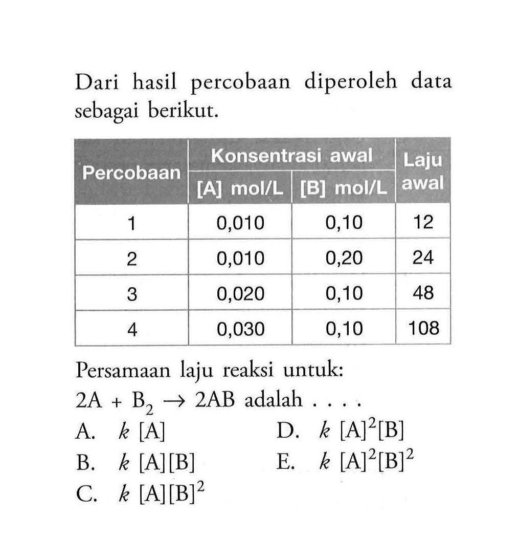 Dari hasil percobaan diperoleh data sebagai berikut.Percobaan Konsentrasi awal Laju awal [A] mol/L [B] mol/L 1 0,010 0,10 12 2 0,010 0,20 24 3 0,020 0,10 48 4 0,030 0,10 108 Persamaan laju reaksi untuk:2 A+B2 -> 2 AB adalah....