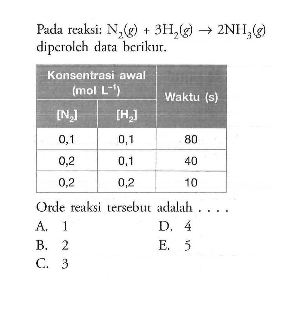 Pada reaksi: N2(g)+3 H2(g) -> 2 NH3(g) diperoleh data berikut.Konsentrasi awal (mol L^(-1)) Waktu (s) [N2] [H2] 0,1 0,1 80 0,2 0,1 40 0,2 0,2 10 Orde reaksi tersebut adalah .... A. 1 D. 4 B. 2 E. 5 C. 3