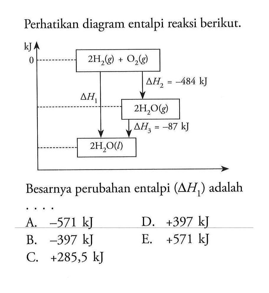 Perhatikan diagram entalpi reaksi berikut. kJ 0 2 H2 (g) + O2 (g) delta H2 = -484 kJ delta H1 2 H2O (g) delta H3 = -87 kJ 2 H2O (l) Besarnya perubahan entalpi (delta H1) adalah