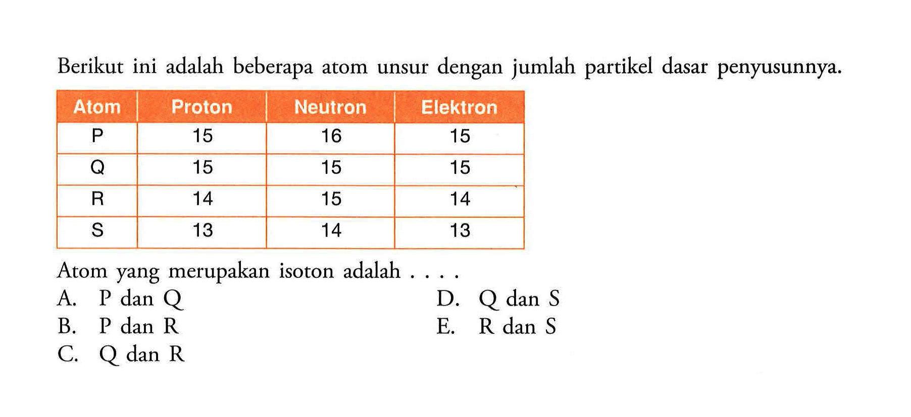 Berikut ini adalah beberapa atom unsur dengan jumlah partikel dasar penyusunnya.  Atom  Proton  Neutron  Elektron   kg   15  16  15   Q   15  15  15   R   14  15  14   S   13  14  13 Atom yang merupakan isoton adalah .... A. P dan Q B. P dan R C. Q dan R D. Q dan S E. R dan S