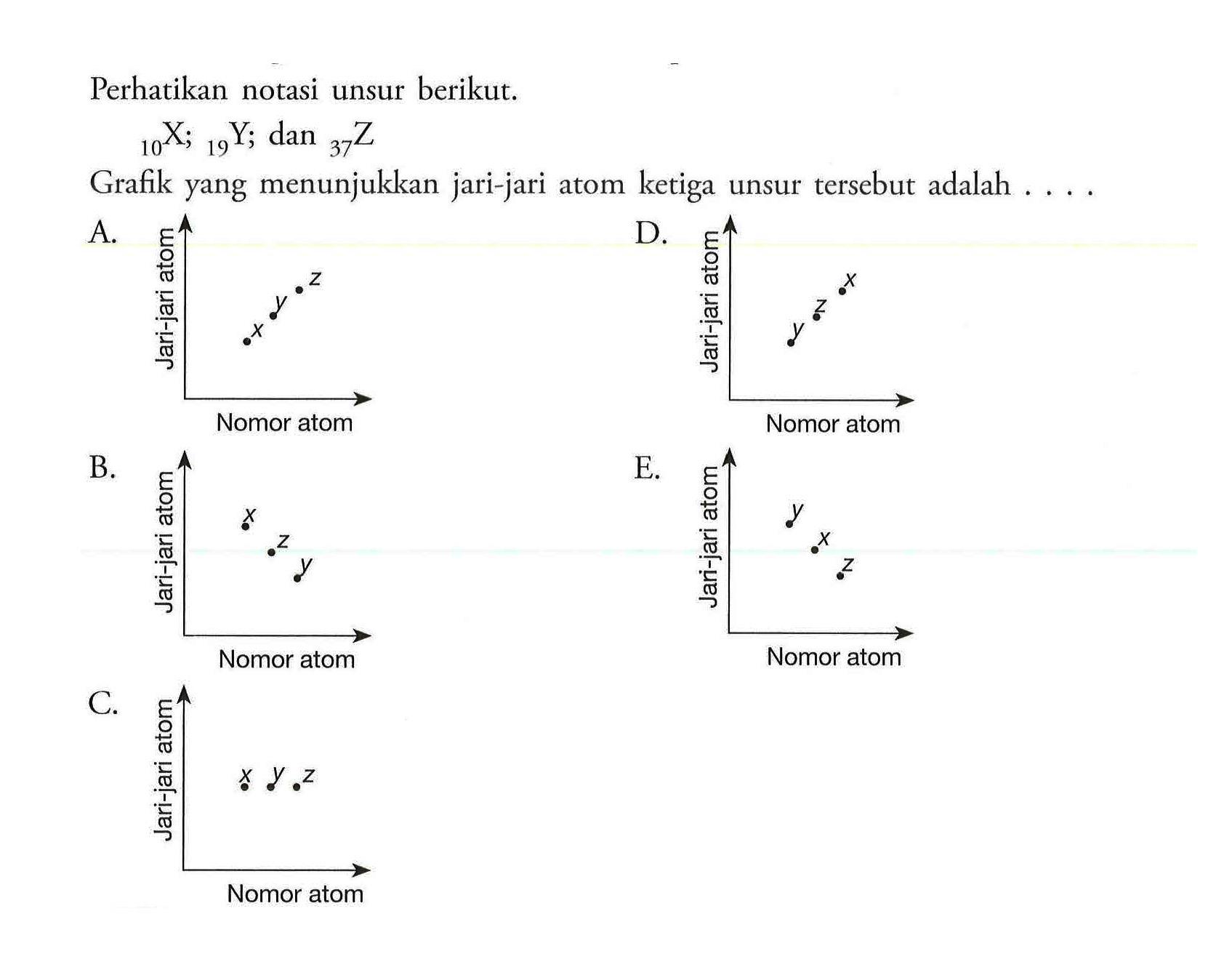 Perhatikan notasi unsur berikut. 10X; 19Y; dan 37Z Grafik yang menunjukkan jari-jari atom ketiga unsur tersebut adalah A. Jari-jari atom z y x Nomor atom B. Jari-jari atom x y z Nomor atom C. Jari-jari atom x y z Nomor atom D. Jari-jari atom x z y Nomor atom E. Jari-jari atom y x z Nomor atom