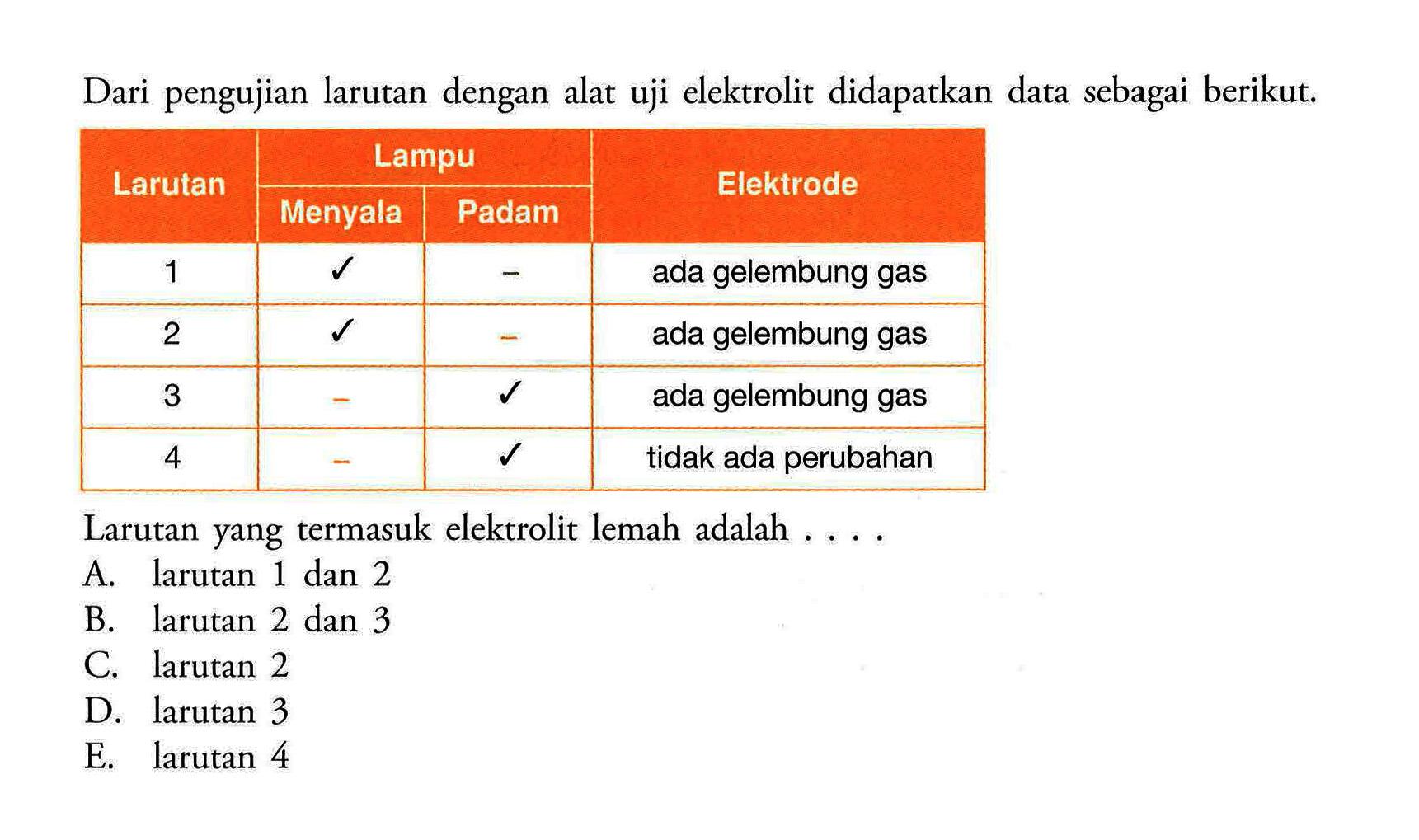 Dari pengujian larutan dengan alat uji elektrolit didapatkan data sebagai berikut. Larutan Lampu Menyala Padam Elektrode 1  ada gelembung gas  2  ada gelembung gas  3  ada gelembung gas  4  tidak ada perubahan Larutan yang termasuk elektrolit lemah adalah ....