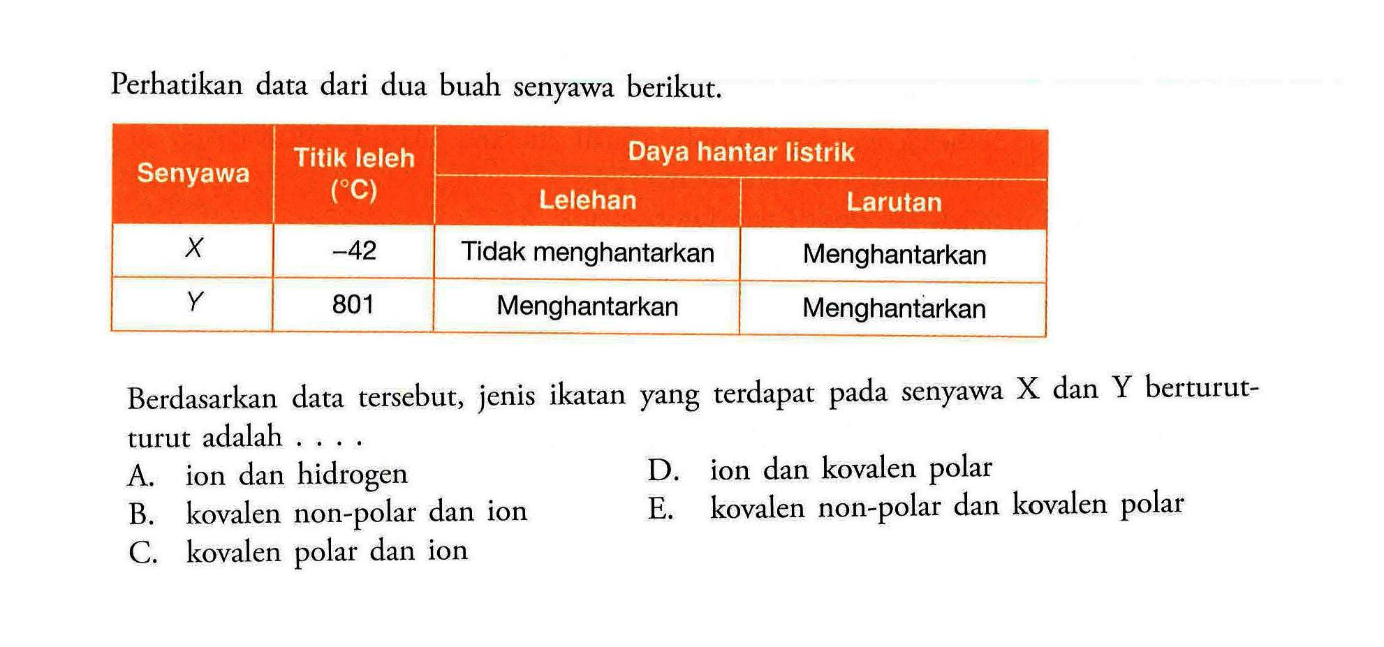 Perhatikan data dari dua buah senyawa berikut.| Senyawa   Titik leleh  Daya hantar listrik          (C)   Lelehan  Larutan  X  -42   Tidak menghantarkan  Menghantarkan  Y  801  Menghantarkan  Menghantarkan Berdasarkan data tersebut, jenis ikatan yang terdapat pada senyawa X dan Y berturut-turut adalah ....