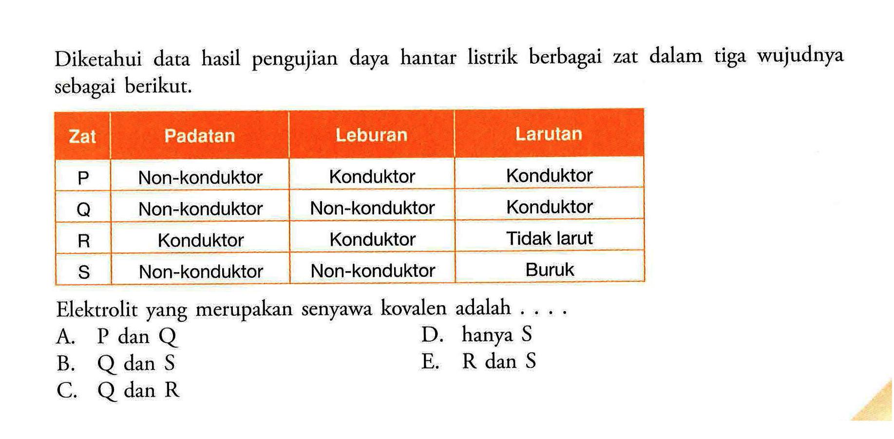 Diketahui data hasil pengujian daya hantar listrik berbagai zat dalam tiga wujudnya sebagai berikut. Zat  Padatan  Leburan  Larutan  P  Non-konduktor  Konduktor  Konduktor  Q  Non-konduktor  Non-konduktor  Konduktor  R  Konduktor  Konduktor  Tidak larut  S  Non-konduktor  Non-konduktor  Buruk Elektrolit yang merupakan senyawa kovalen adalah ....