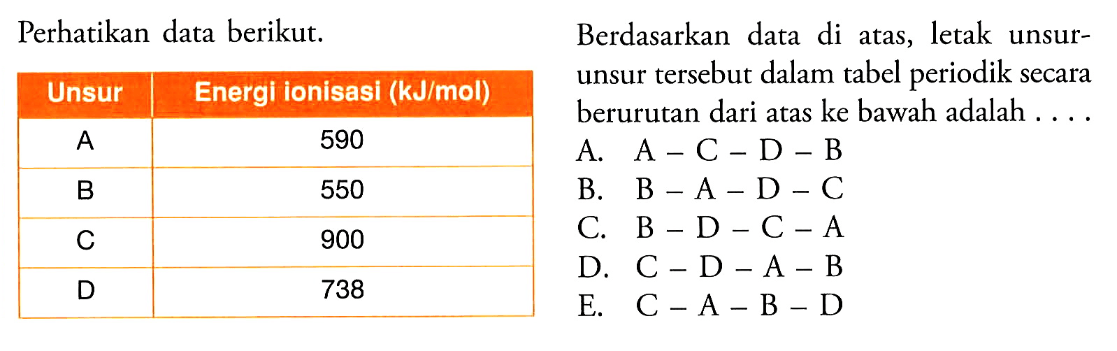 Perhatikan data berikut.

 Unsur Energi ionisasi (kJ/mol) 
 A 590 
 B 550 
 C 900 
 D 738 

Berdasarkan data di atas, letak unsurunsur tersebut dalam tabel periodik secara
berurutan dari atas ke bawah adalah ... . 
