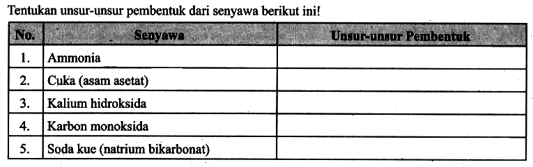 Tentukan unsur-unsur pembentuk dari senyawa berikut ini! 
No. Senyawa Unsur-unsur Pembentuk 
1. Ammonia 
2. Cuka (asam asetat) 
3. Kalium hidroksida 
4. Karbon monoksida 
5. Soda kue (natrium bikarbonat)