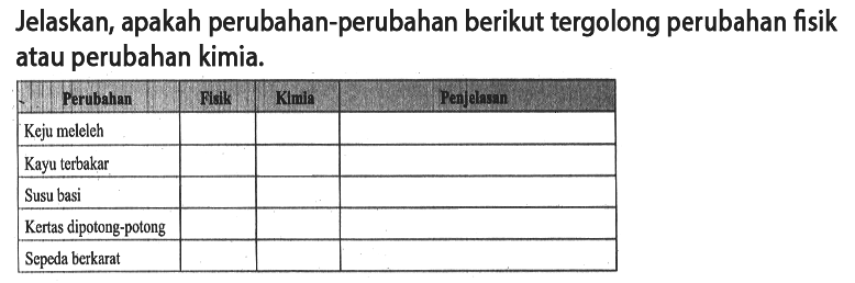 Jelaskan, apakah perubahan-perubahan berikut tergolong perubahan fisik atau perubahan kimia. Perubahan Fislk Kimla Penjelasan Keju meleleh Kayu terbakar Susu basi Kertas dipotong-potong Sepeda berkarat