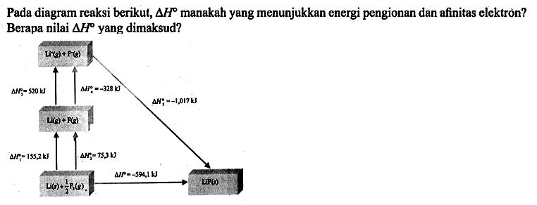 Pada diagram reaksi berikut, delta H manakah yang menunjukkan energi pengionan dan afinitas elektròn? Berapa nilai delta H yang dimaksud? 
Li^+ (g) + F^- (g) 
delta H3=520 kJ delta H4=-328 kJ 
delta H5=-1017 kJ 
Li(g) + F(g) 
delta H1=155,2 kJ delta H2=75,3 kJ 
Li(s) + 1/2 F2(g) delta H=-594,1 kJ LiF(s)