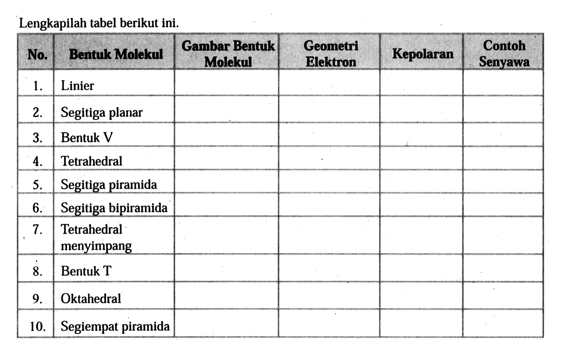 Lengkapilah tabel berikut ini. 
No. Bentuk Molekul Gambar Bentuk Molekul Geometri Elektron Kepolaran Contoh Senyawa 
1. Linier 
2. Segitiga planar 
3. Bentuk V 
4. Tetrahedral 
5. Segitiga piramida 
6. Segitiga bipiramida 
7. Tetrahedral menyimpang 
8. Bentuk T 
9. Oktahedral 
10. Segiempat piramida