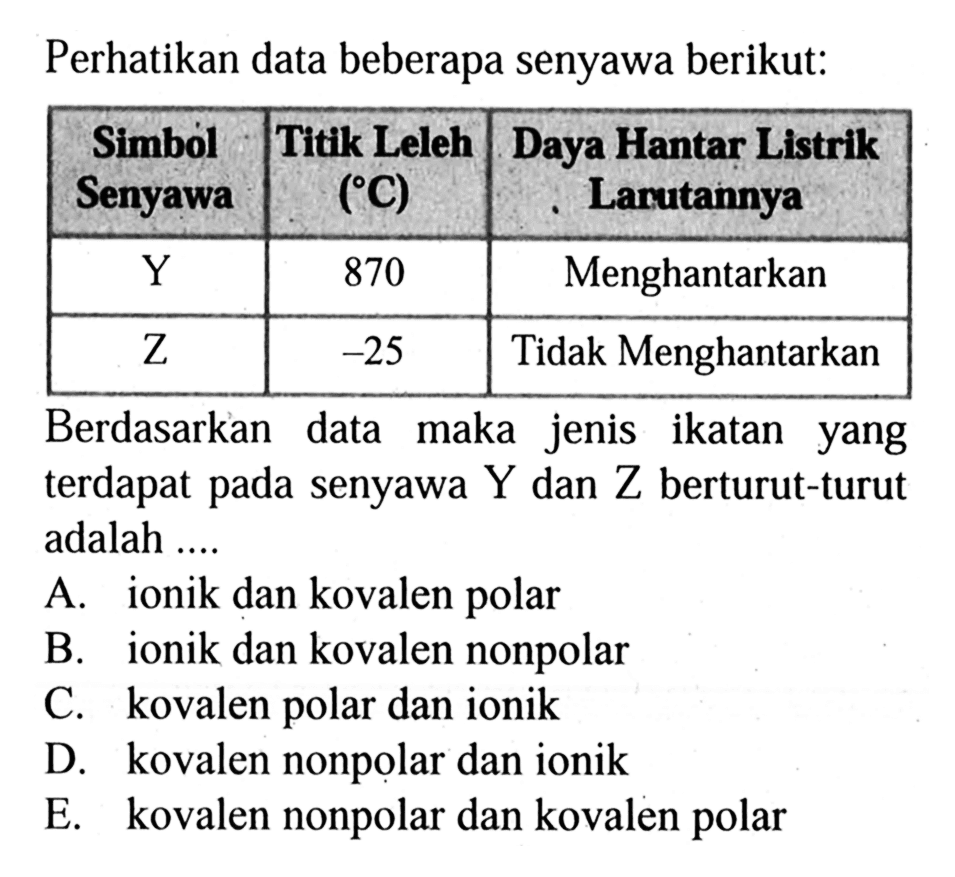 Perhatikan data beberapa senyawa berikut: Simbol Senyawa Titik Leleh (C) Daya Hantar Listrik. Larutannya Y 870 Menghantarkan Z -25 Tidak Menghantarkan Berdasarkan data maka jenis ikatan yang terdapat pada senyawa Y dan Z berturut-turut adalah .... A. ionik dan kovalen polar B. ionik dan kovalen nonpolar C. kovalen polar dan ionik D. kovalen nonpolar dan ionik E. kovalen nonpolar dan kovalen polar 