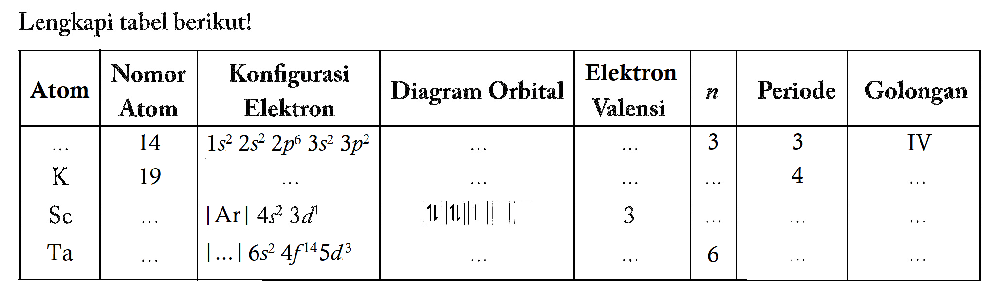 Lengkapi tabel berikut! 
Atom Nomor Atom Konfigurasi Elektron Diagram Orbital Elektron Valensi n Periode Golongan 
... 14 1s^2 2s^2 2p^6 3s^2 3p^2 ... ... 3 3 IV 
K 19 ... ... ... ... 4 ... 
Sc ... |Ar| 4s^2 3d^1 3 ... ... ... 
Ta ... |...| 6s^2 4f^(14) 5d^3 ... ... 6 ... ...