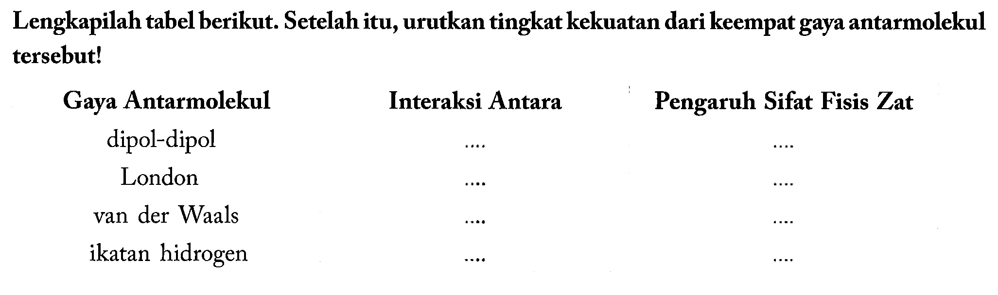 Lengkapilah tabel berikut. Setelah itu, urutkan tingkat kekuatan dari keempat gaya antarmolekul tersebut!
Gaya Antarmolekul  Interaksi Antara   Pengaruh Sifat Fisis Zat 
 dipol-dipol  ....  ....  
   London   ....  ....   
van der Waals  ....  ...   
ikatan hidrogen   ....  .... 