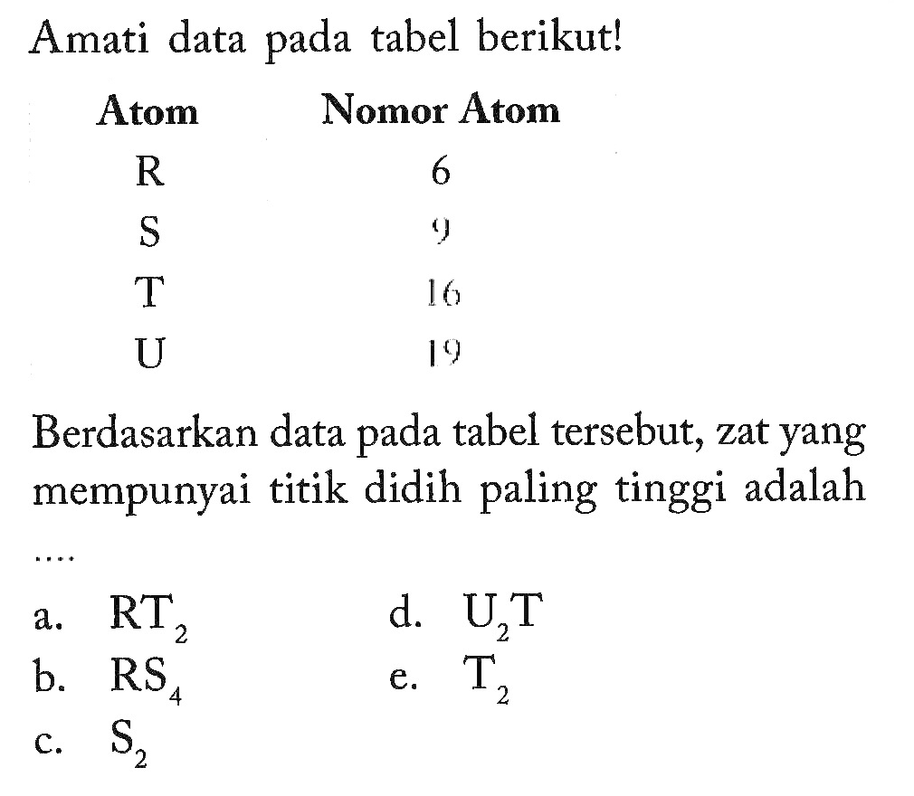 Amati data pada tabel berikut! 
Atom Nomor Atom 
R 6 
S 9 
T 16 
U 19 
Berdasarkan data pada tabel tersebut, zat yang mempunyai titik didih paling tinggi adalah ....