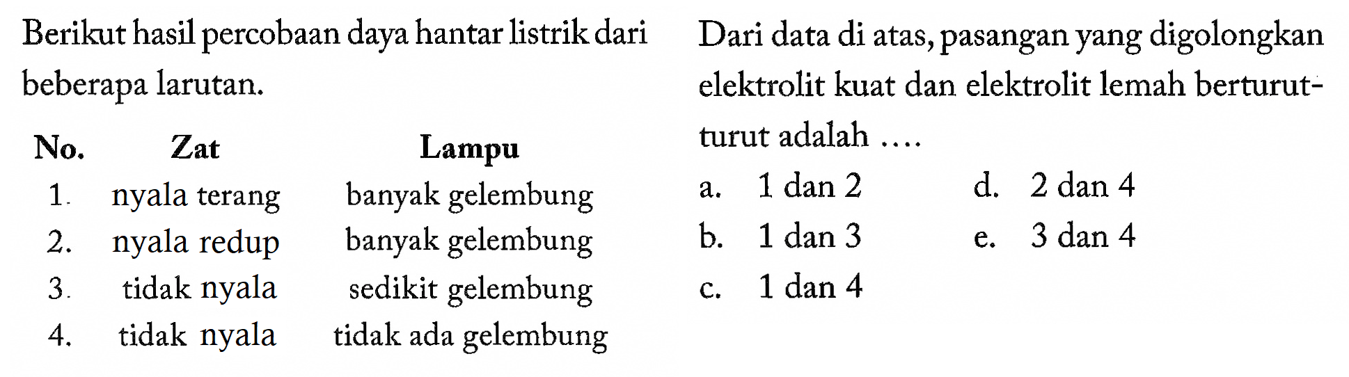 Berikut hasil percobaan daya hantar listrik dari beberapa larutan.No. Zat Lampu1. nyala terang banyak gelembung2. nyala redup banyak gelembung3. tidak nyala sedikit gelembung4. tidak nyala tidak ada gelembungDari data di atas, pasangan yang digolongkan elektrolit kuat dan elektrolit lemah berturut-turut adalah .... a. 1 dan 2d. 2 dan 4b. 1 dan 3e. 3 dan 4c. 1 dan 4