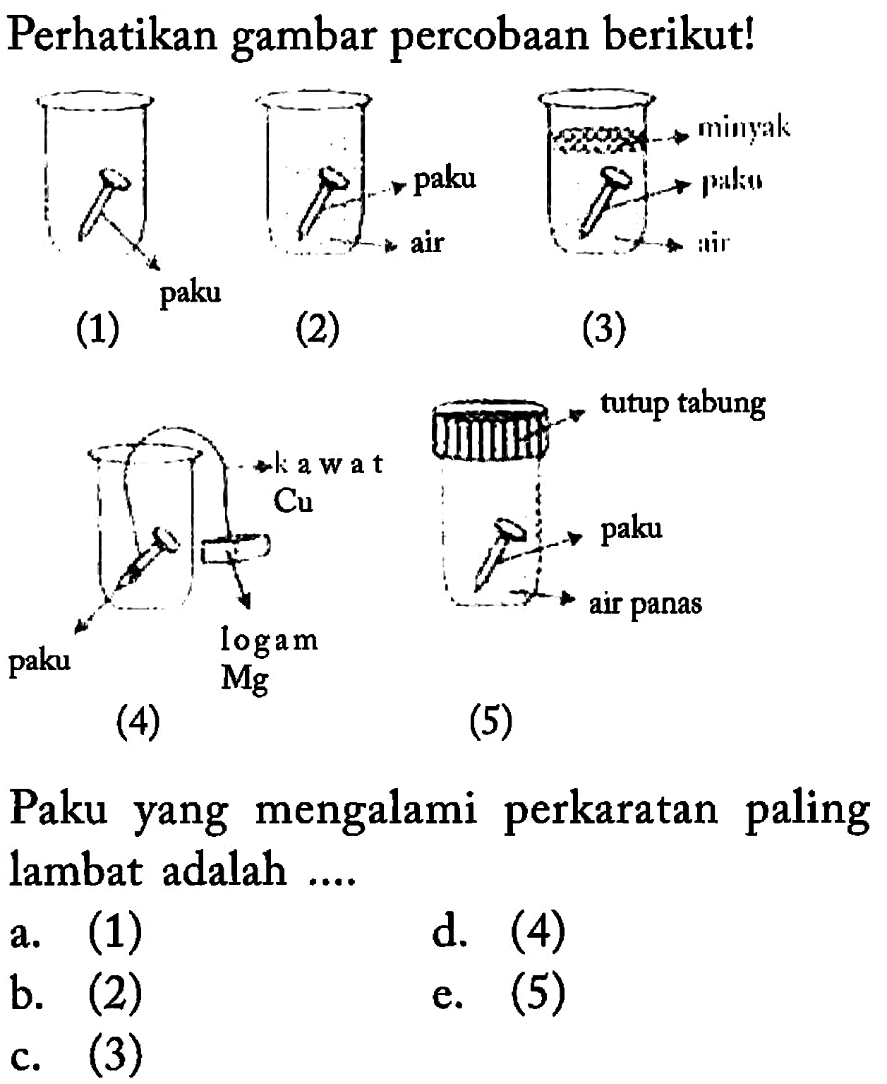 Perhatikan gambar percobaan berikut!(1)(2)(3)(4)(5)Paku yang mengalami perkaratan paling lambat adalah ....a. (1)b. (2)c. (3)d. (4)e. (5) 