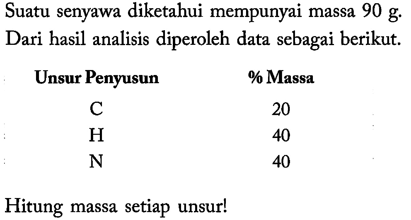 Suatu senyawa diketahui mempunyai massa 90 g. Dari hasil analisis diperoleh data sebagai berikut. Unsur Penyusun % Massa C 20 H 40 N 40 Hitung massa setiap unsur! 