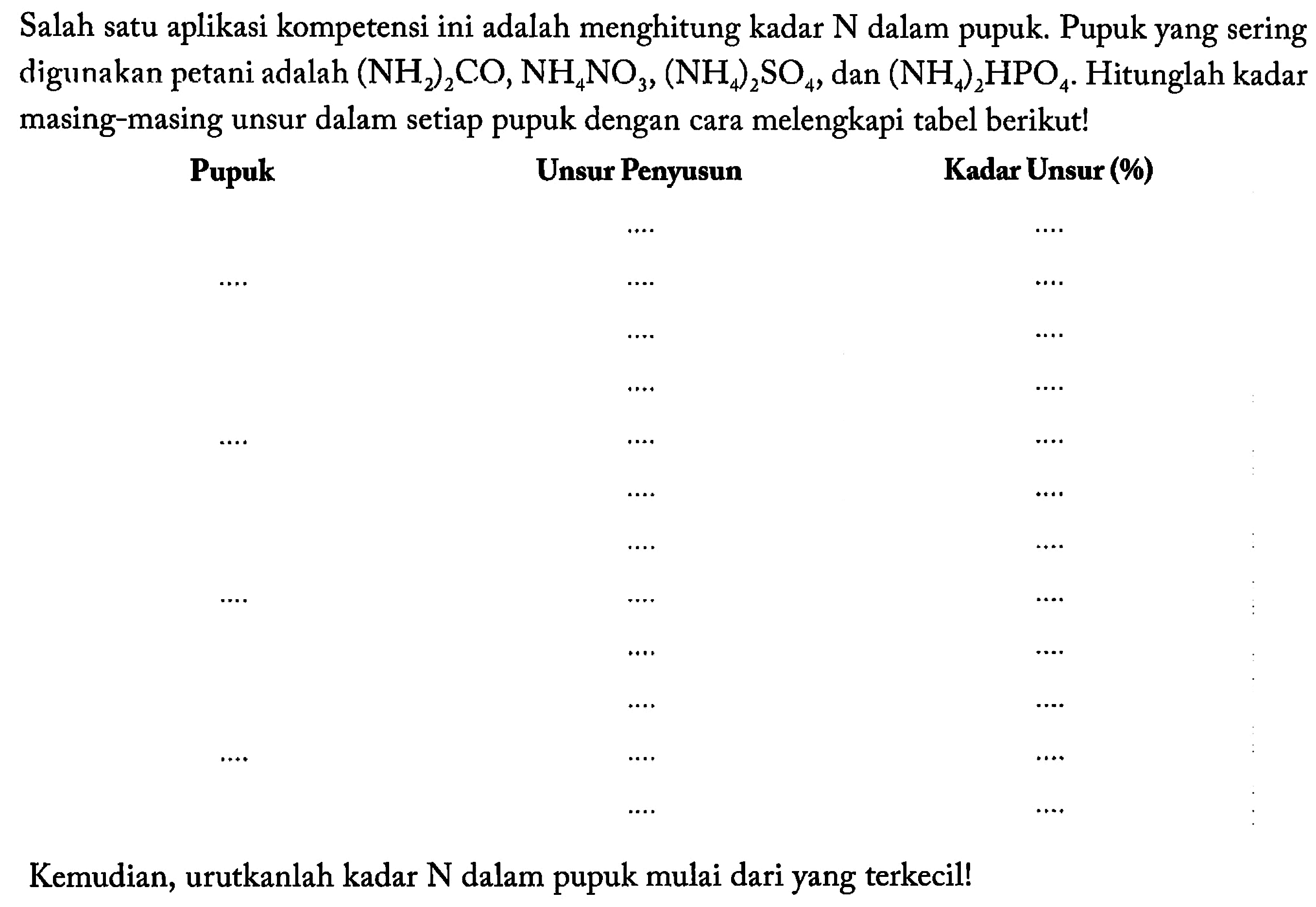 Salah satu aplikasi kompetensi ini adalah menghitung kadar  N  dalam pupuk. Pupuk yang sering digunakan petani adalah  (NH2)2CO, NH4NO3, (NH4)2SO4, dan  (NH4)2HPO4. Hitunglah kadar masing-masing unsur dalam setiap pupuk dengan cara melengkapi tabel berikut! 
Pupuk Unsur Penyusun Kadar Unsur (%)
... ...  ... ...  ... ... ... ... ... ... ... ... ... ... ... ... ... ... ... ... ... ... ... ... ... ... ... ... 
Kemudian, urutkanlah kadar  N  dalam pupuk mulai dari yang terkecil! 