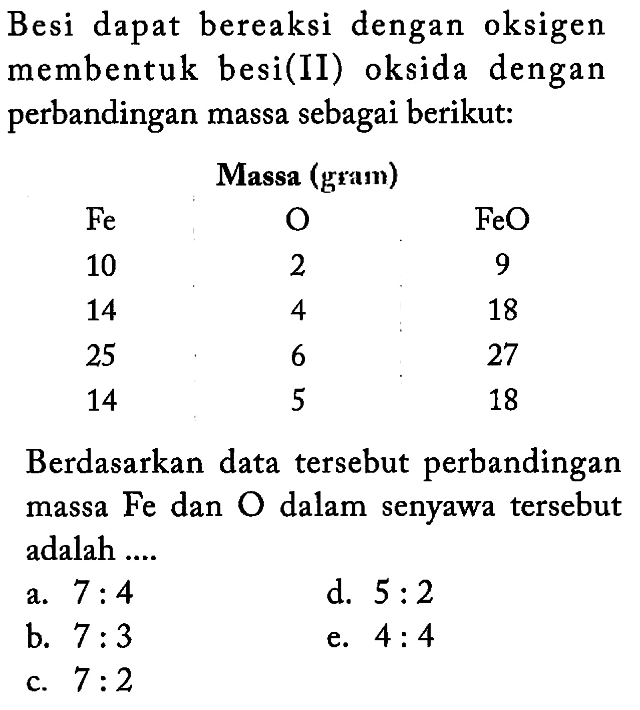 Besi dapat bereaksi dengan oksigen membentuk besi(II) oksida dengan perbandingan massa sebagai berikut:Massa (gram)    Fe  O  FeO  10  2  9  14  4  18  25  6  27  14  5  18 Berdasarkan data tersebut perbandingan massa  Fe  dan  O  dalam senyawa tersebut adalah ....