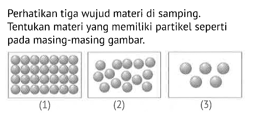 Perhatikan tiga wujud materi di samping. Tentukan materi yang memiliki partikel seperti pada masing-masing gambar. (1) (2) (3)