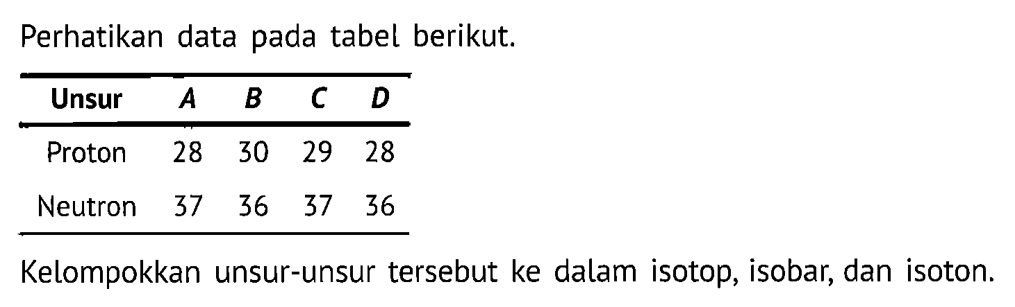 Perhatikan data pada tabel berikut. 
Unsur A B C D 
Proton 28 30 29 28 
Neutron 37 36 37 36 
Kelompokkan unsur-unsur tersebut ke dalam isotop, isobar, dan isoton.