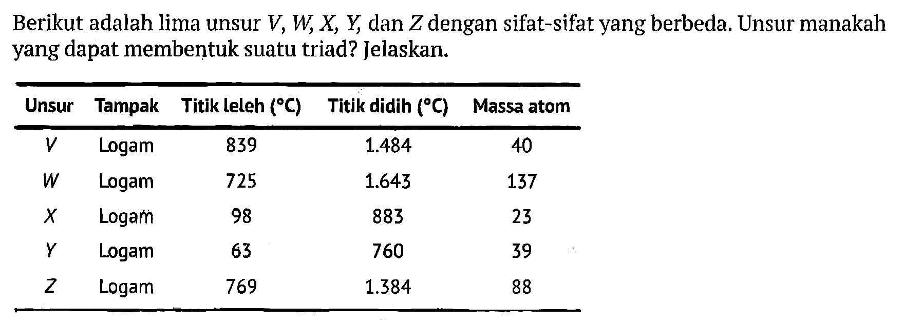 Berikut adalah lima unsur V, W, X, Y , dan Z dengan sifat-sifat yang berbeda. Unsur manakah yang dapat membentuk suatu triad? Jelaskan.

 Unsur Tampak Titik leleh (C)  Titik didih (C)  Massa atom 
 V  Logam 839  1.484  40 
 W  Logam 725  1.643  137 
 X  Logam 98 883 23 
 Y  Logam 63 760 39 
 Z  Logam 769  1.384  88 

