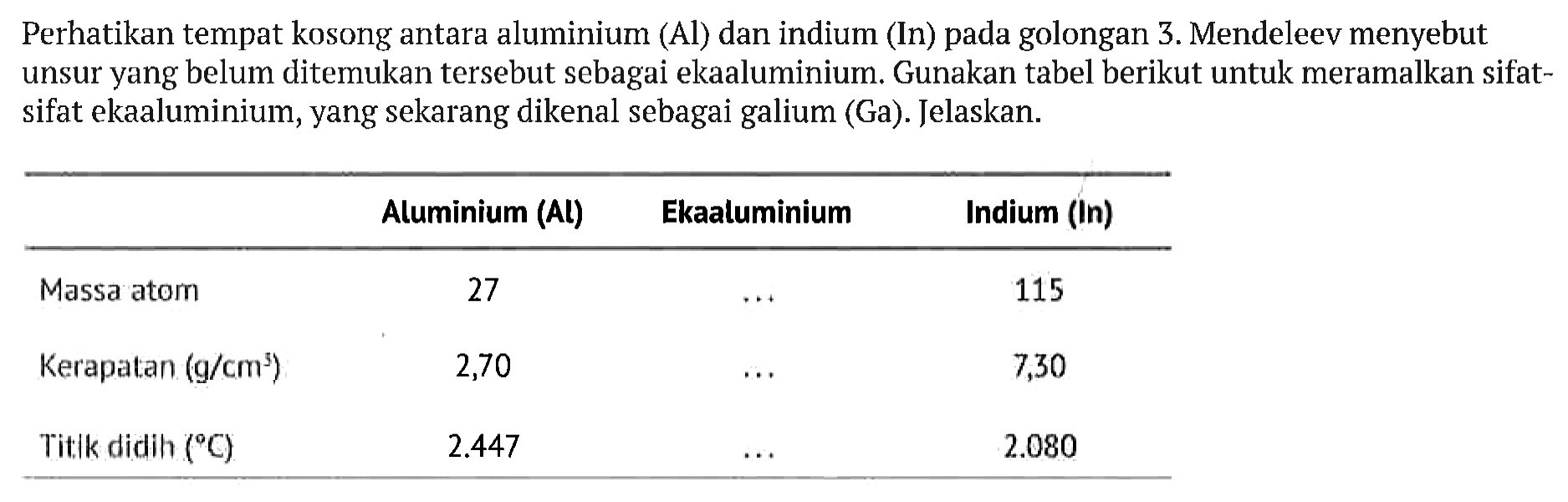 Perhatikan tempat kosong antara aluminium (Al) dan indium (In) pada golongan 3. Mendeleev menyebut unsur yang belum ditemukan tersebut sebagai ekaaluminium. Gunakan tabel berikut untuk meramalkan sifat-sifat ekaaluminium, yang sekarang dikenal sebagai galium (Ga). Jelaskan.
Aluminium (Al) Ekaaluminium Indium (In) Massa atom 27 ... 115 Kerapatan (g/cm^3) 2,70 ... 7,30 Titik didih C 2.447 .... 2.080