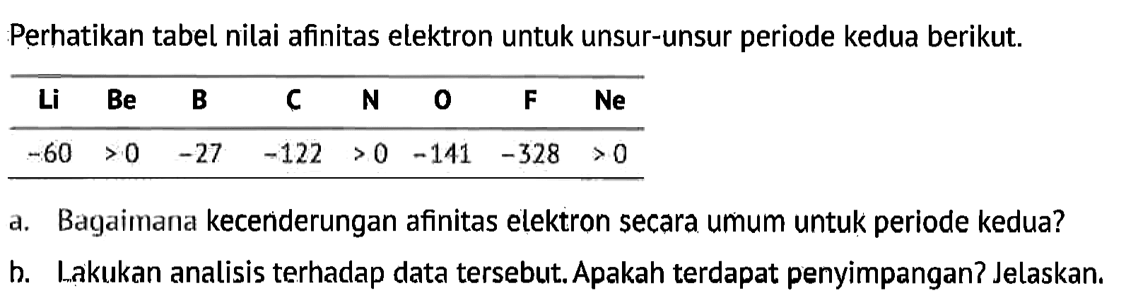 Perhatikan tabel nilai afinitas elektron untuk unsur-unsur periode kedua berikut.

 Li Be B C N O F Ne 
 -60 >0 -27 -122 >0 -141 -328 >0 


a. Bagaimana keceriderungan afinitas elektron secara umum untuk periode kedua?
b. Iakukan analisis terhadap data tersebut. Apakah terdapat penyimpangan? Jelaskan.