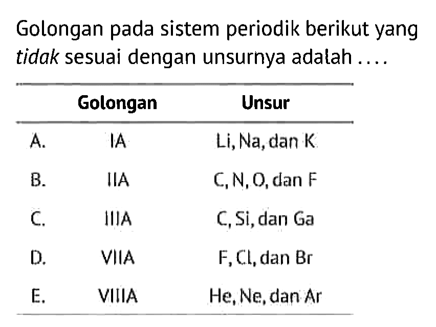 Golongan pada sistem periodik berikut yang tidak sesuai dengan unsurnya adalah ....


