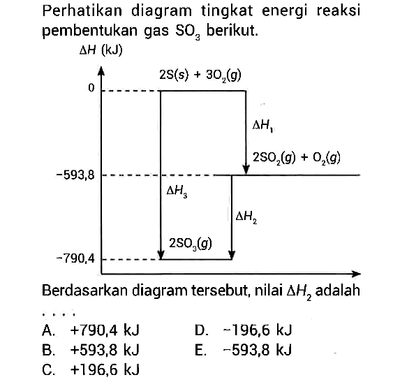 Perhatikan diagram tingkat energi reaksi pembentukan gas  SO3  berikut  segitiga H(kJ) 0 -592,8 -790,4 2S(s)+3O2(g) delta H1 2SO2(g) + O2(g) delta H2 delta H3 2SO2(g) Berdasarkan diagram tersebut, nilai  delta H2  adalah