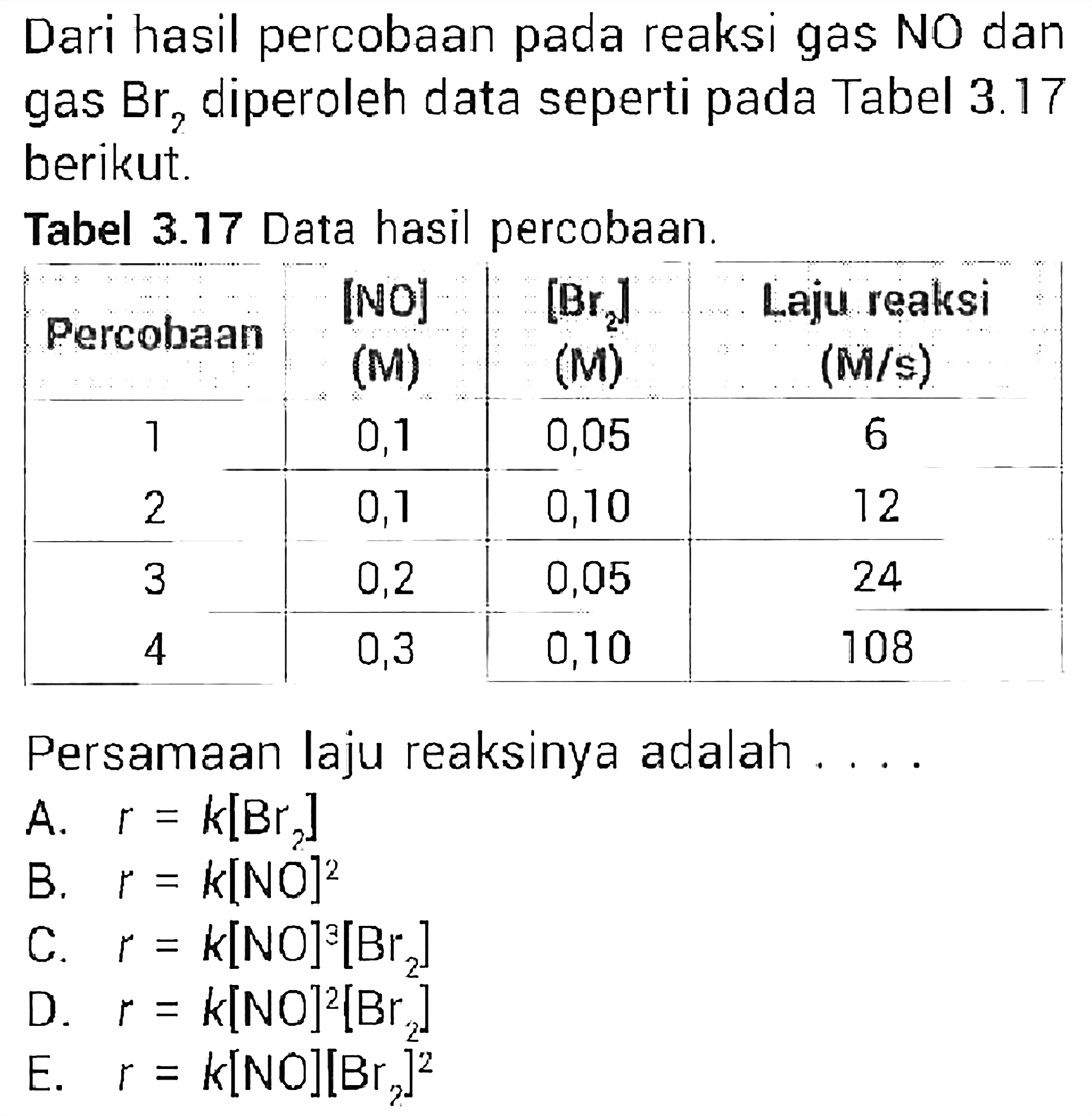 Dari hasil percobaan pada reaksi gas NO dan gas Br2 diperoleh data seperti pada Tabel 3.17 berikut. 
Tabel 3.17 Data hasil percobaan. 
Percobaan [NO] (M) [Br2] (M) Laju reaksi (M/s) 
1 0,1 0,05 6 
2 0,1 0,10 12 
3 0,2 0,05 24 
4 0,3 0,10 108 
Persamaan laju reaksinya adalah 
