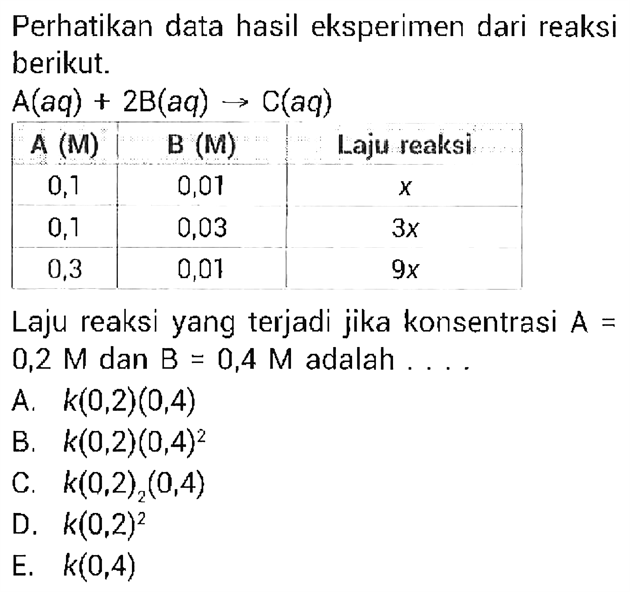 Perhatikan data hasil eksperimen dari reaksi berikut. A(aq) + 2B(aq) -> C(aq) A(M) B(M) Laju reaksi 0,1 0,01 x 0,1 0,03 3x 0,3 0,01 9x Laju reaksi yang terjadi jika konsentrasi A=0,2 M dan B=0,4 M adalah .... 